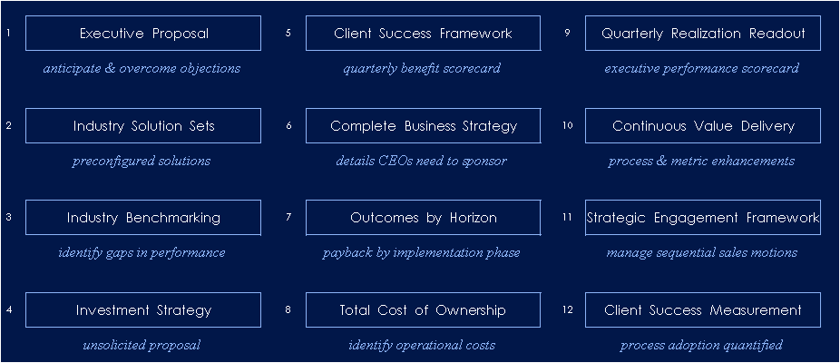 Hyperscale Sales Frameworks CEO Hyperscale Sales Frameworks CEO