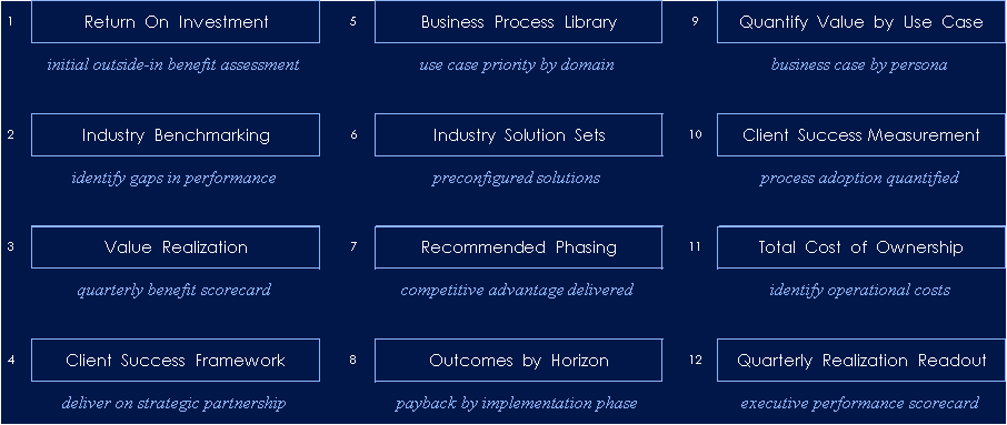 Hyperscale Sales Frameworks CIO Hyperscale Sales Frameworks CIO