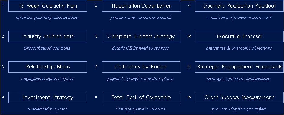 Hyperscale Sales Frameworks CRO Hyperscale Sales Frameworks CRO