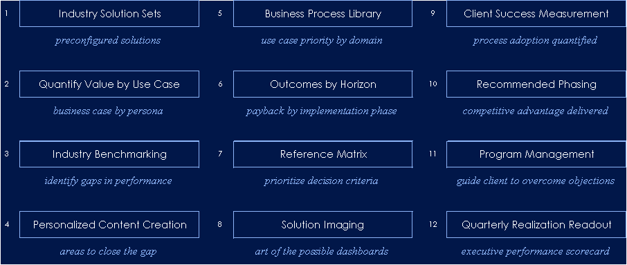 Hyperscale Sales Frameworks GTM Hyperscale Sales Frameworks GTM