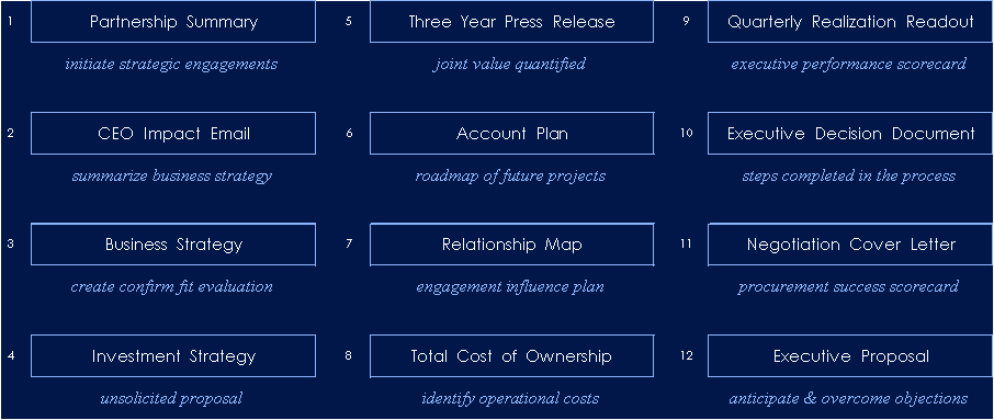 Hyperscale Sales Frameworks Sellerpng Hyperscale Sales Frameworks Sellerpng