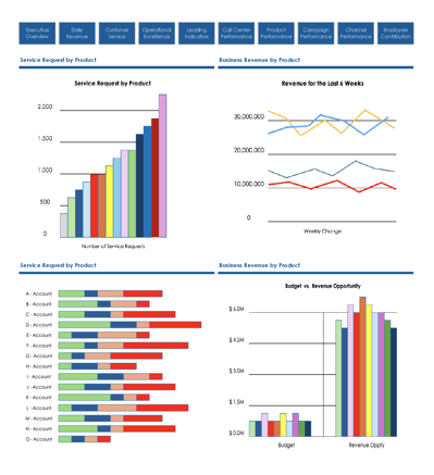 Image 4 - Chp 2 - Executive Dashboard-xlsx - CEO Dashboard v1-3