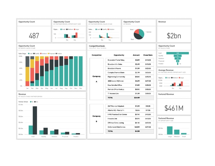 Image 6 - Competitive Deal Dashboard v1.3