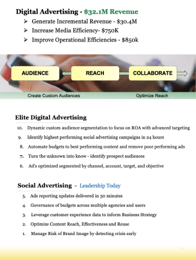 Digital Advertising