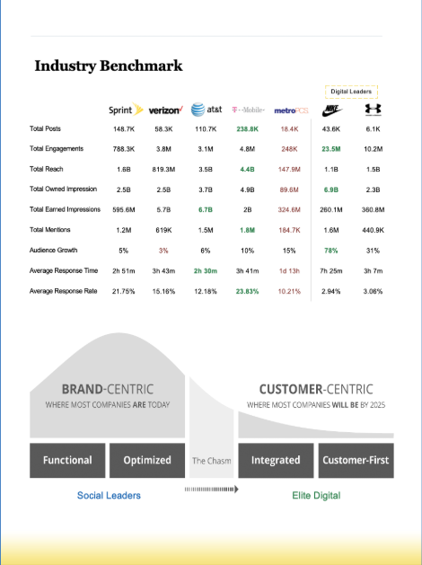 Industry Benchmark