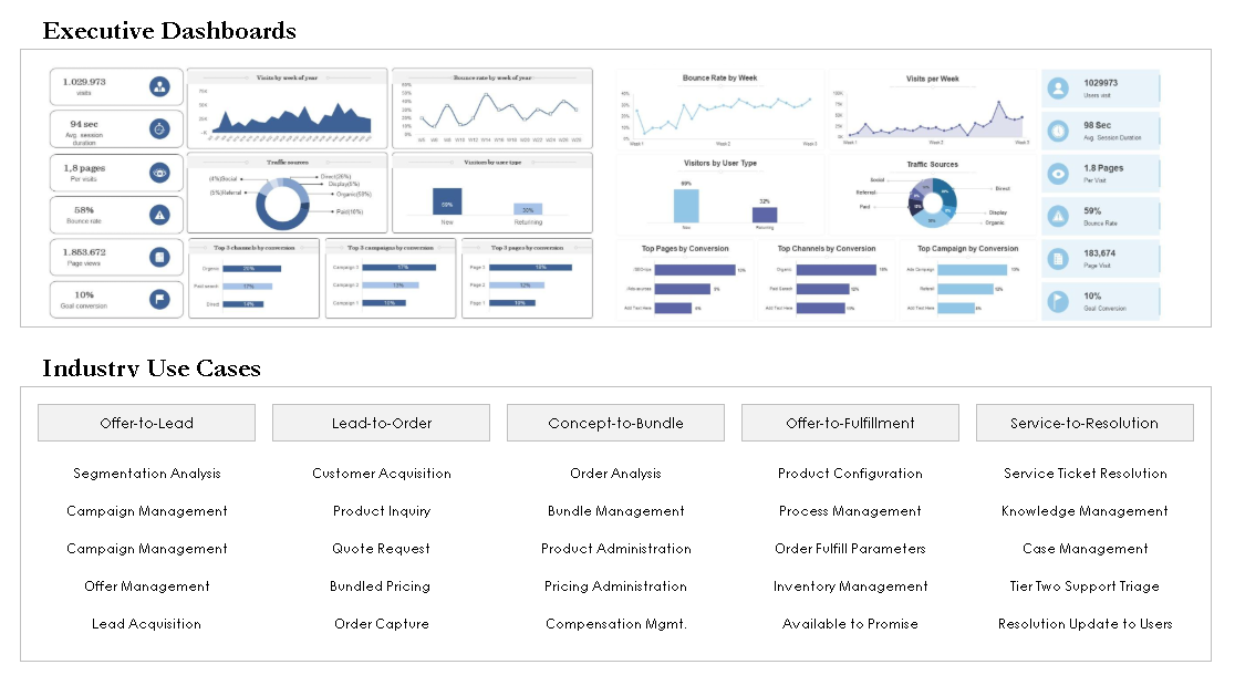 Industry Solution Set