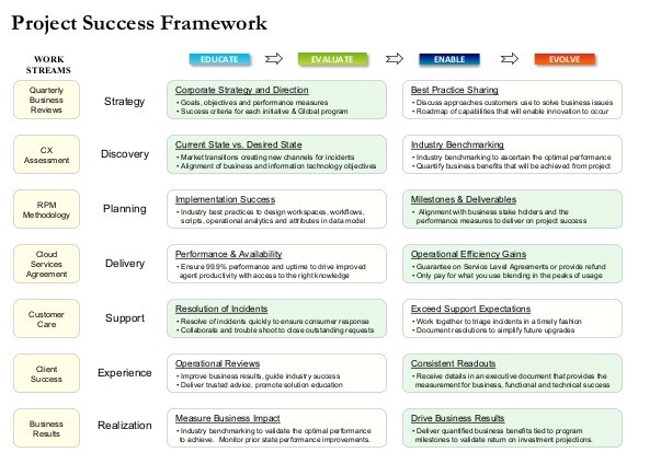 Project Success Framework