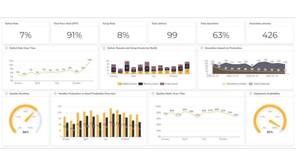 Industry Dashboards by Persona