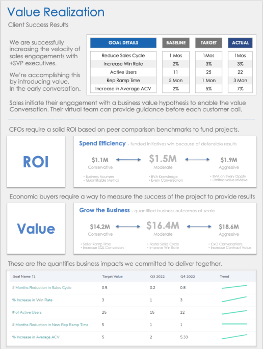 Value Realization